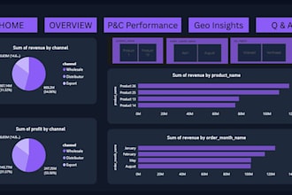 collect, clean and analyze data using python and excel