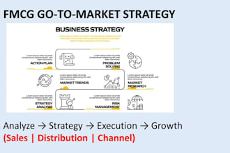 create fmcg sales and GTM strategy for your business