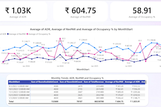 create a power bi dashboard with excel and sql data analysis