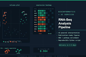 ai powered bioinformatics analysis