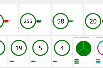 optimize and troubleshoot solarwinds nms