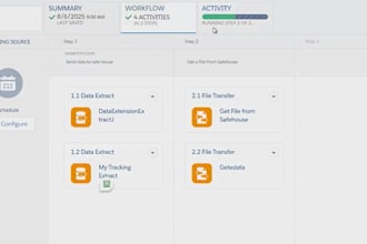 salesforce marketing cloud marketing automation specialist
