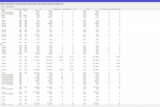 configure mikrotik routeros for your network