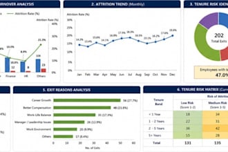 build a professional HR attrition dashboard in excel with power query