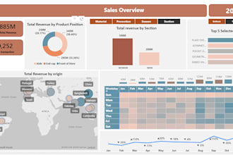 do power bi and excel dashboards