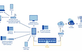sip trunking sip trunk vapi telnyx twilio zadarma voip pbx voip autodialer pbx