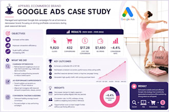 set up and manage profitable google ads campaigns