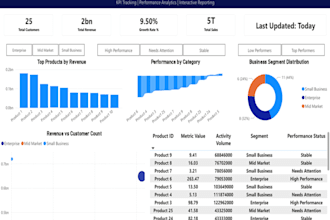 make a power bi dashboard with KPI tracking and reporting