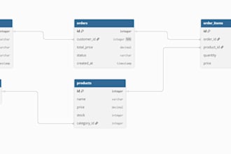 design and optimize your mysql database schema