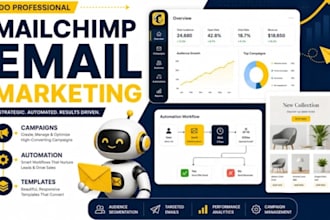 setup mailchimp email marketing campaigns and automation