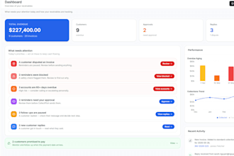 automate your CRM workflows and eliminate manual work