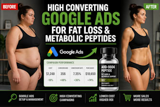 setup and manage converting google ads fat loss weight loss metabolic peptides