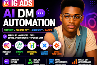 ig ads chatgpt gohighlevel calendly zapier smart dm automation n8n hubspot flows