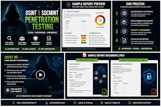 provide ethical osint, socmint research and pentesting