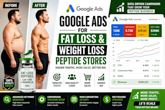 setup and optimize google ads for fat loss weight loss metabolic peptide stores