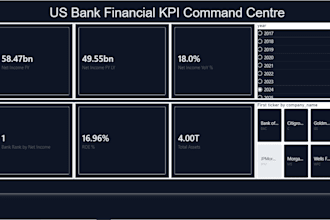 build a professional power bi financial dashboard from your data