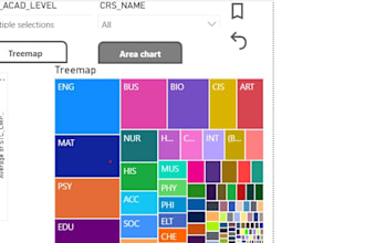 create a professional excel dashboard and sales report