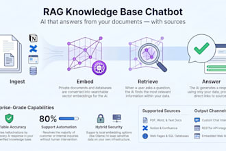 build a rag knowledge base ai chatbot for your documents and data