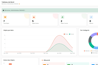 create scalable saas, dashboard and custom web solutions
