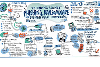 sketchnote, digital illustration visual summary, doodle infographic, visual note