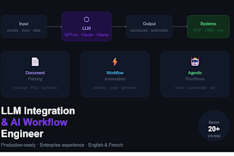 integrate an llm into your business workflow