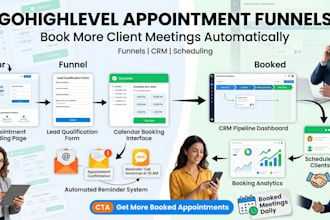build gohighlevel sales funnel, lead generation, conversion funnel, landing page