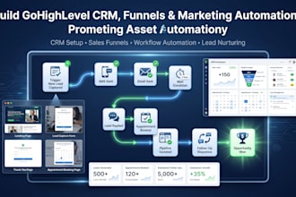 build your gohighlevel CRM, funnels, marketing automations