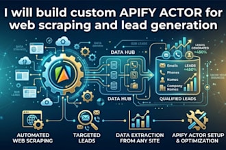 build a custom apify actor for web scraping, lead generation