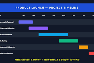 create a powerpoint timeline of your project