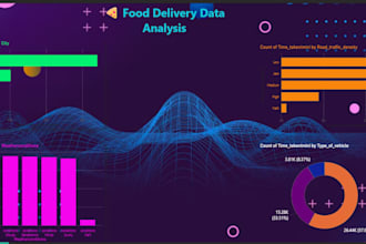 create interactive power bi dashboard for your business data