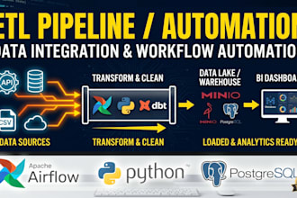 build an automated etl data pipeline using python and airflow