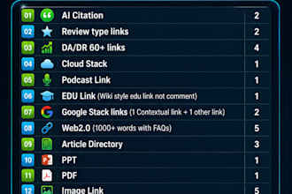 build ai niche backlinks for startups and new websites