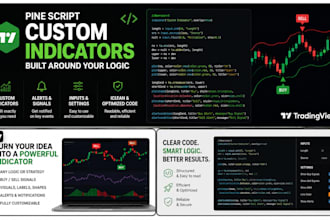 create a custom tradingview pine script indicator