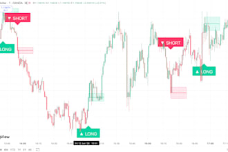 code your custom tradingview indicator or strategy in pine script