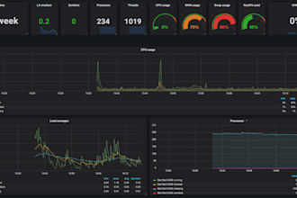 deploy your monitoring stack  tig and elk