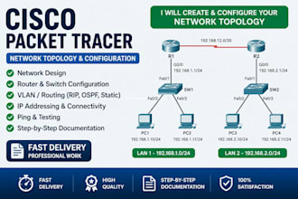 create cisco packet network topology and configuration
