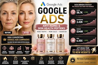 setup, manage high converting google ads for anti aging and skin health peptide