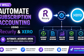 automate subscription accounting using recurly and xero