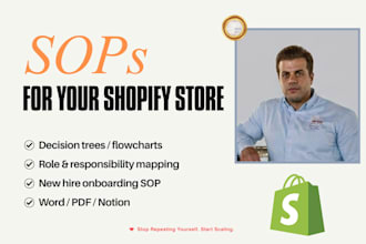 write sops for your shopify or e commerce business