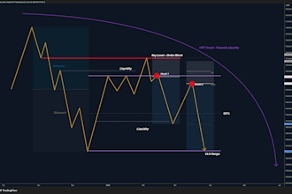 coach you for prop trading evaluation and discipline