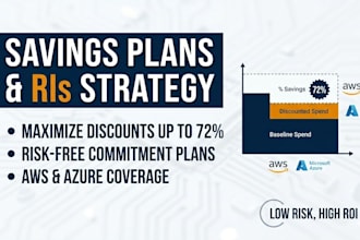 optimize your cloud spend using reserved instances and savings plans
