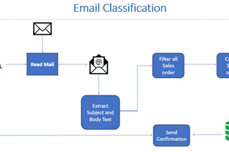 automate sap sales order creation from emails and excel