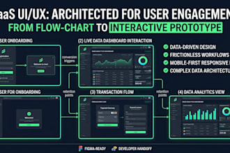 design a high converting saas and analytics dashboard UI