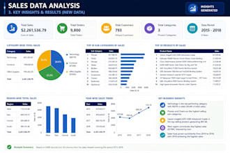 clean and analyze excel CSV data using python pandas