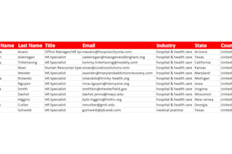 do targeted b2b lead generation