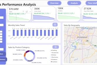 design the beautiful dashboard from your data