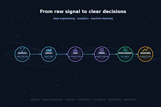 build and optimize your cloud data pipeline and warehouse