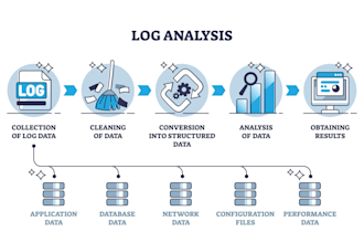 clean, format, and organize your messy business data