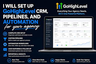 customize gohighlevel, podio, resimpli, prophone CRM and integrations
