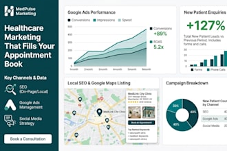 do healthcare marketing strategy with SEO google ads and patient acquisition